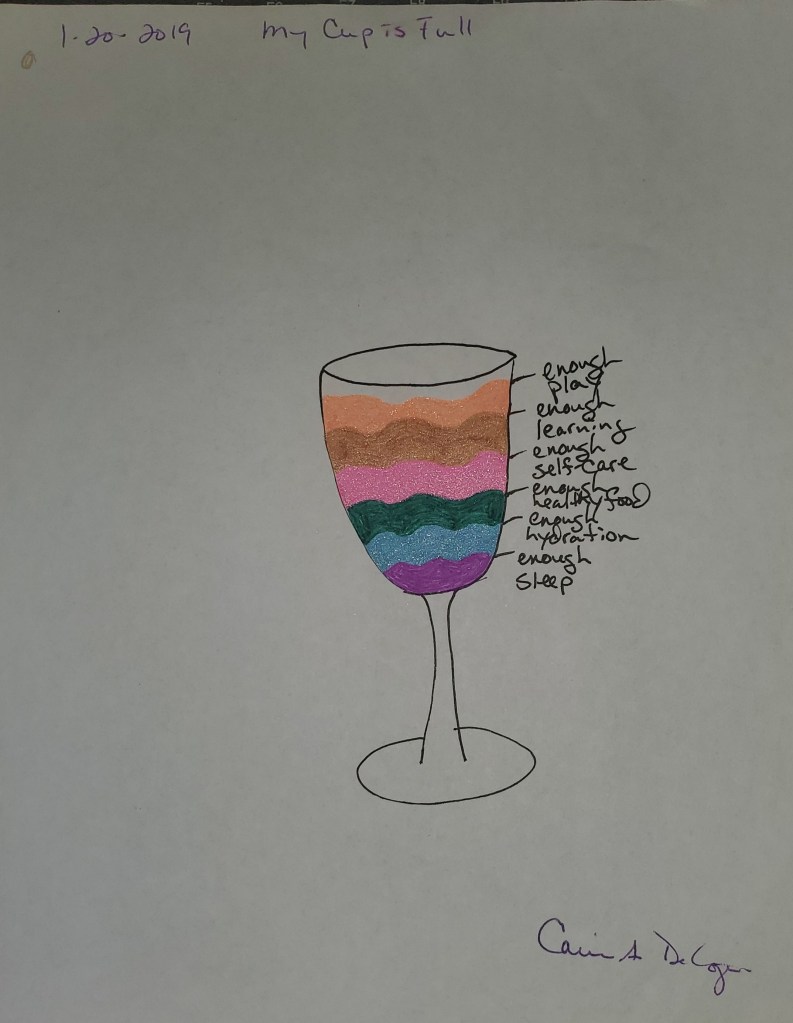 Art Therapy Prompt "My Cup is Full" example drawing by Carine A De Lozier DBA Celestia Quixs