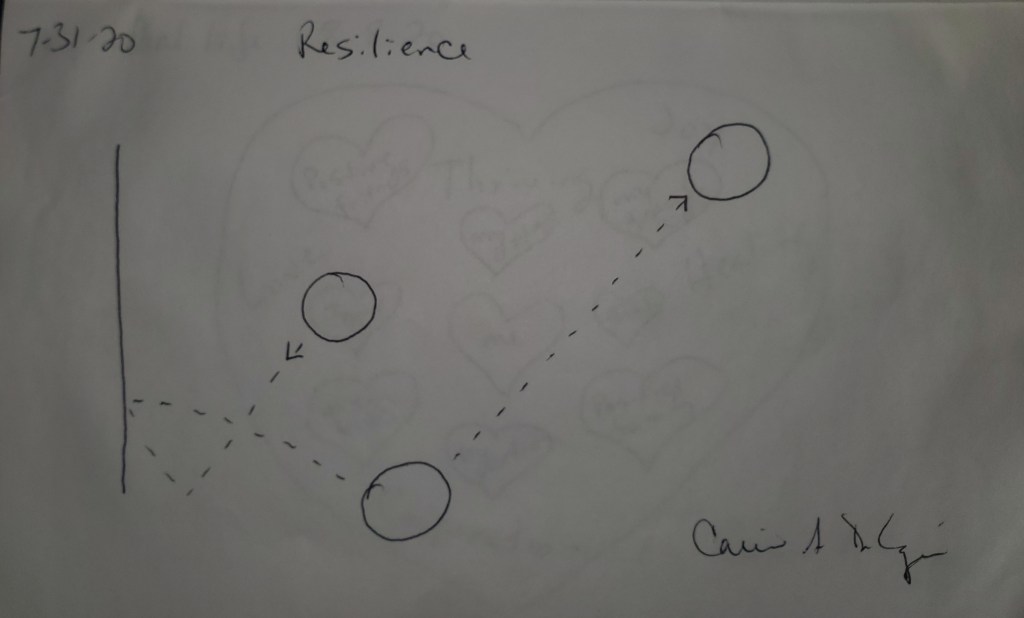 Art Therapy Prompt "Resilience" example drawing by Carine A De Lozier DBA Celestia Quixs