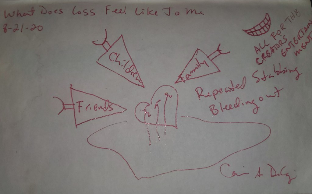 Art Therapy Prompt "What Does Loss Feel Like To Me" example drawing by Carine A De Lozier DBA Celestia Quixs