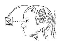 Illustration of a profile of a head with images representing thoughts, including a tree, a sun, a heart, and a key.